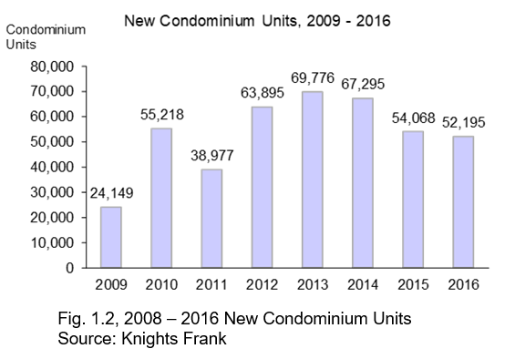 explain why business services are disproportionately concentrated in global cities.